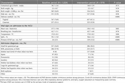 Effectiveness of a novel bubble CPAP system for neonatal respiratory support at a referral hospital in the Philippines